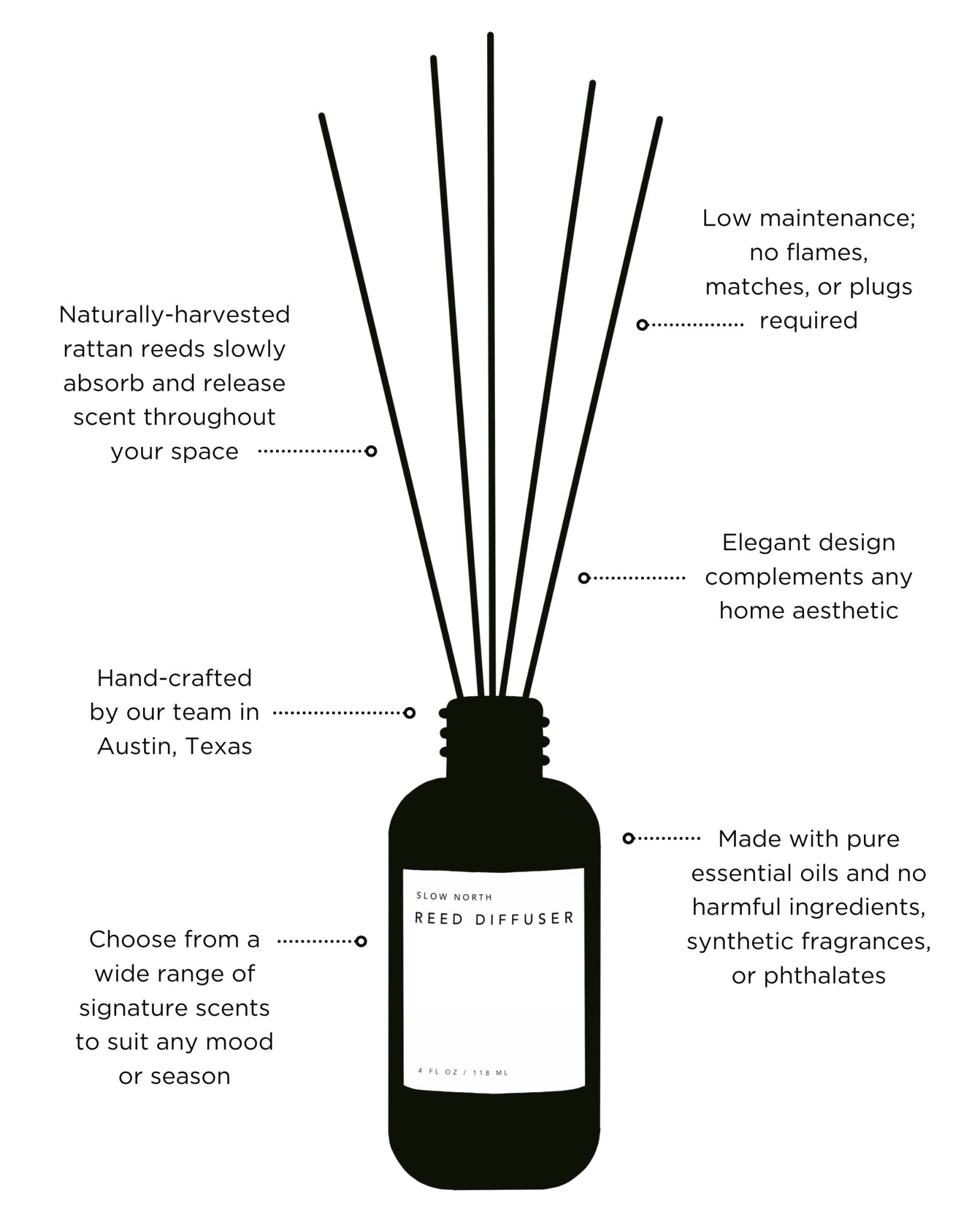 Grapefruit + Spearmint - Reed Diffuser
